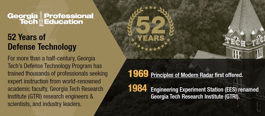 Defense Technology 50 Years Timeline